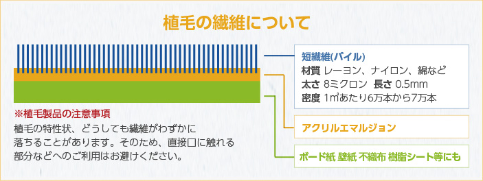 植毛の繊維について